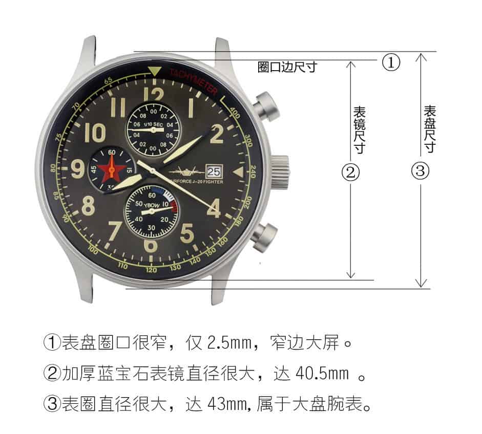 表盘圈口尺寸示意图.jpg