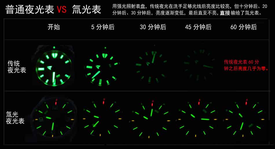 氚光和普通夜光的比较.jpg