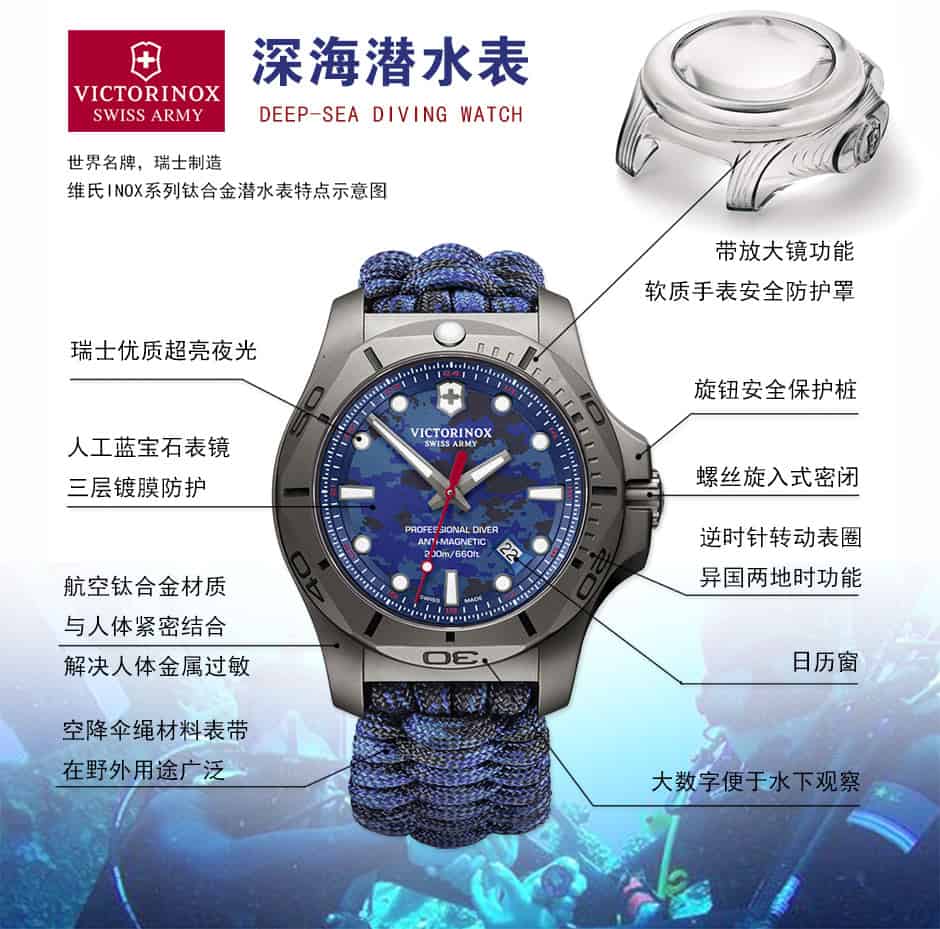 瑞士军表SWISSARMY军表示意图.jpg