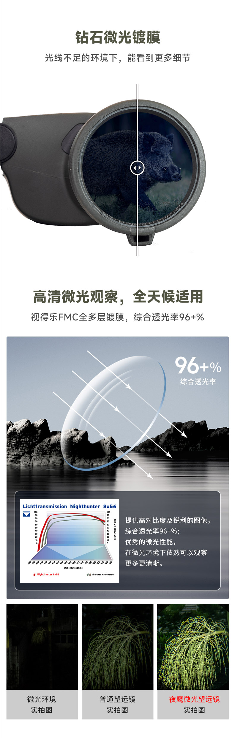 视得乐夜鹰8×56望远镜网页分解图4.jpg