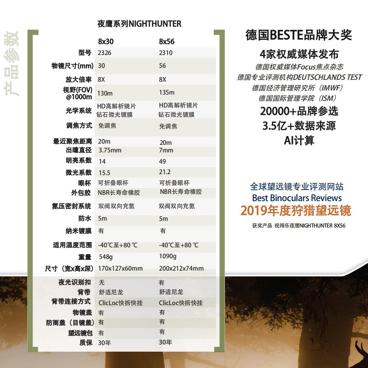 视得乐夜鹰Nighthunter系列参数.jpg